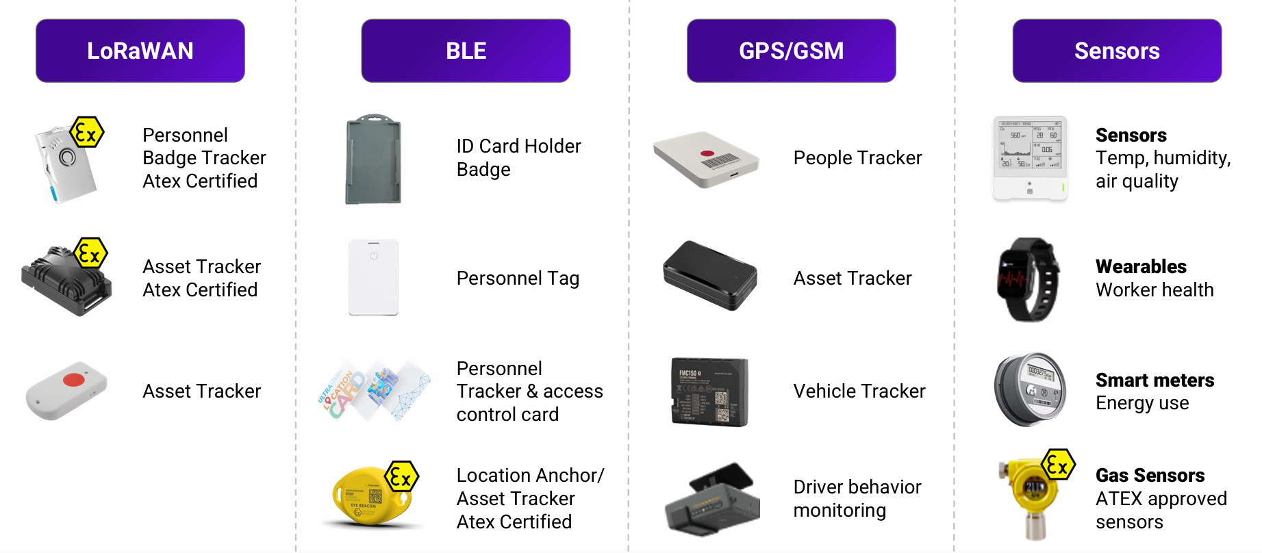 AI Enabled IOT Platform