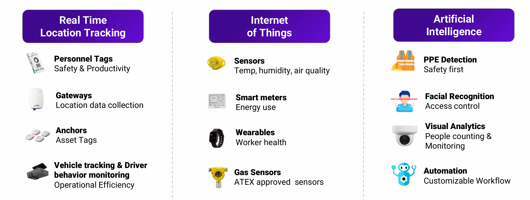 AI Enable IOT Solutions